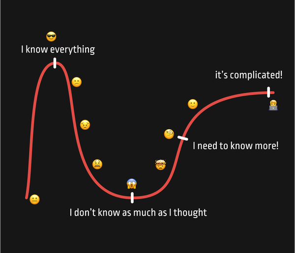 Dunning–Kruger effect: From Frustration to Understanding